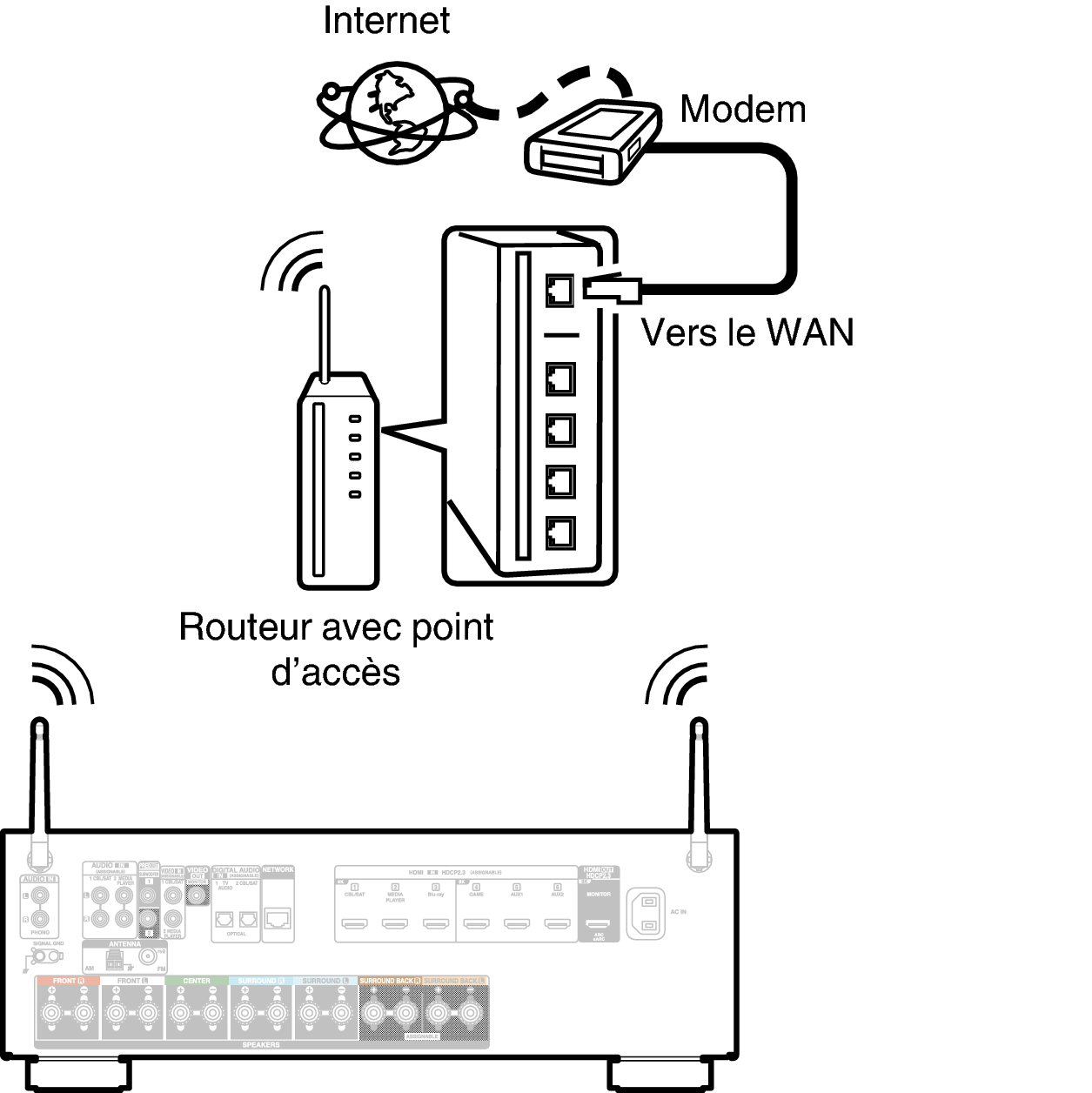 Conne Wireless S76E2